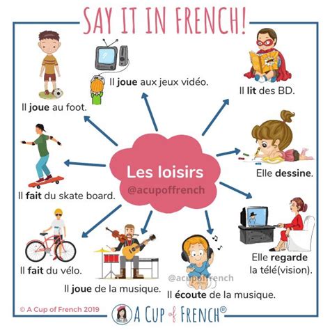 Les Loisirs A Cup Of French French Vocabulary Teaching French