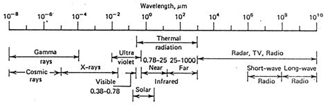 solar spectrum   scientific diagram