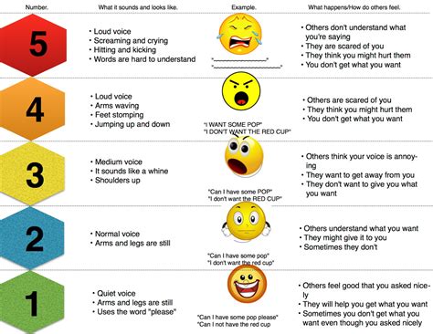 arkstone  autism resources autism resource   incredible  point scale