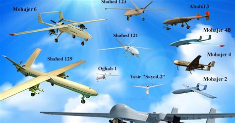 analisis militares el grafico de los drones iranies actualizado