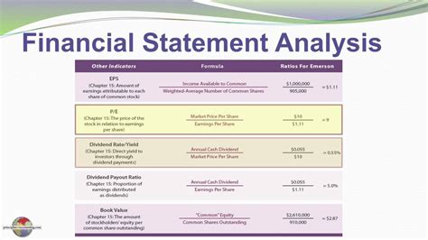16 Tools For Financial Statement Analysis Youtube