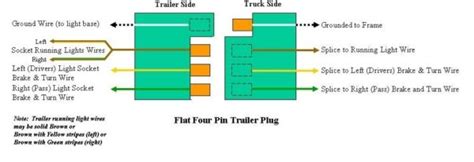 flat trailer wiring diagram