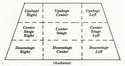 genre guide musical theatre professional development  musicians