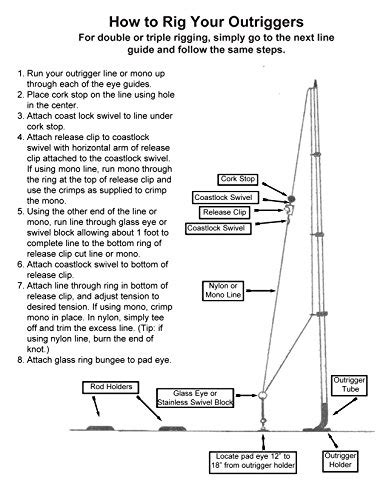 tigress ultimate rigging kit  double rigging  outriggers    kit ready  install