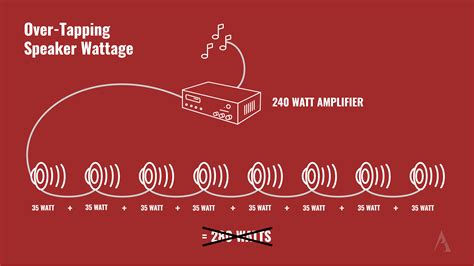 choose    amplifier   sound system