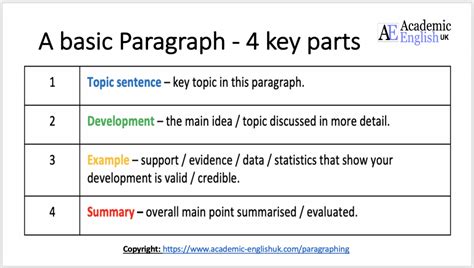 paragraph analysis academic english uk