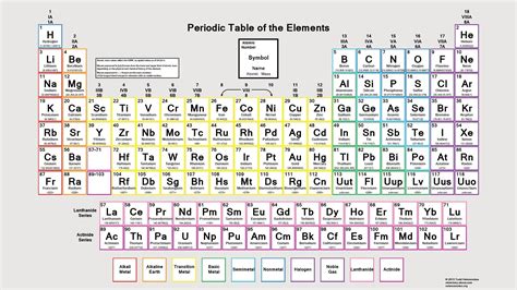 modern periodic table  atomic mass  atomic number hd archives