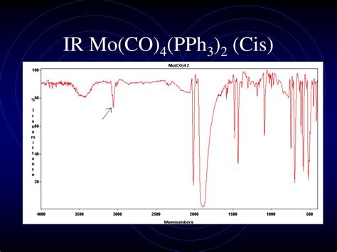 identification  stereochemical isomers  moco     infra red spectroscopy