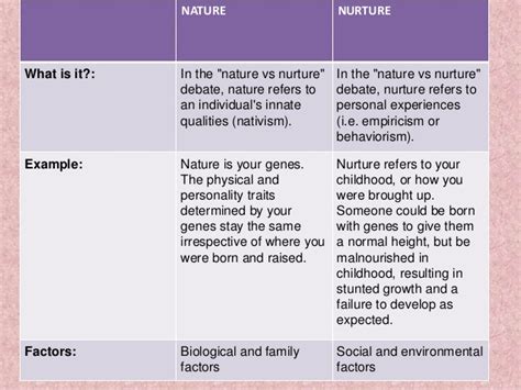 Discuss Nature And Nurture Controversy A Gender Debate On