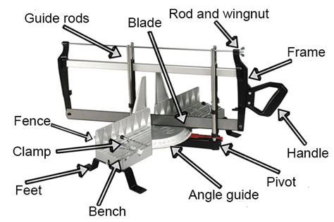 parts   hand mitre  wonkee donkee tools