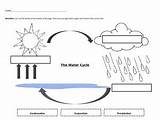 Evaporation Condensation Precipitation Kids Kindergarten Graders Kinder sketch template