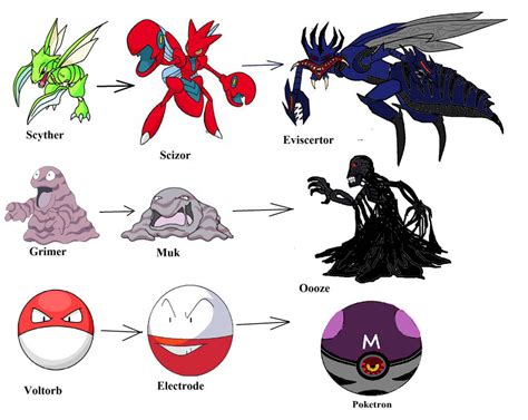 pokemon  evolutions   future  deviantart