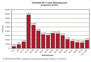 statistik austria durchstarten blog