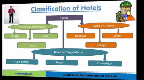 hospitality industry overview  hospitalityworld