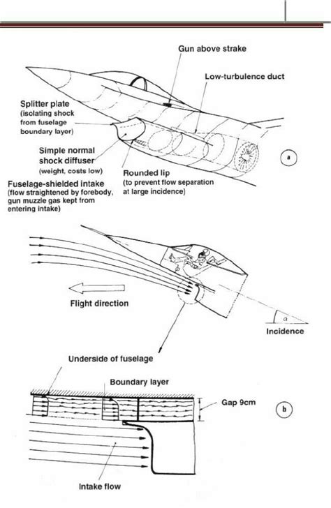 pin  moa longkumer  airplane schematics technicalities dimensionals stealth aircraft