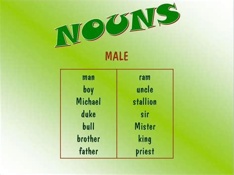 nouns margd teaching posters