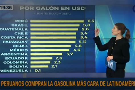 Perú Es El País Que Paga Más Por Gasolina En América Latina Según