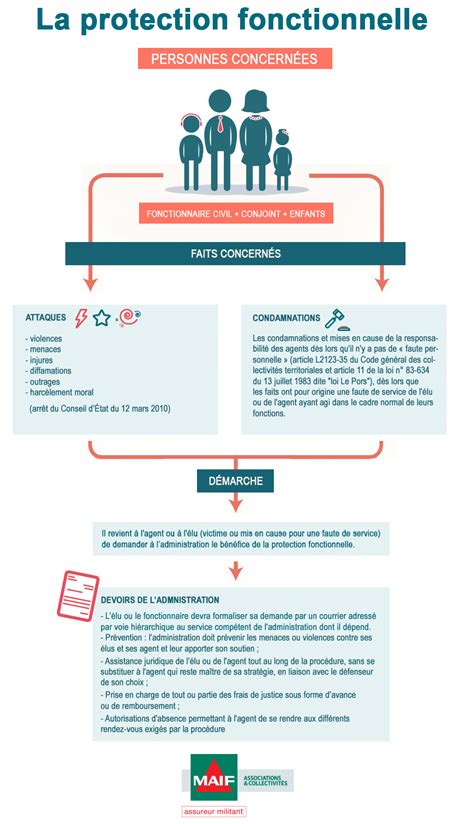 la protection fonctionnelle des élus comment ça marche maif