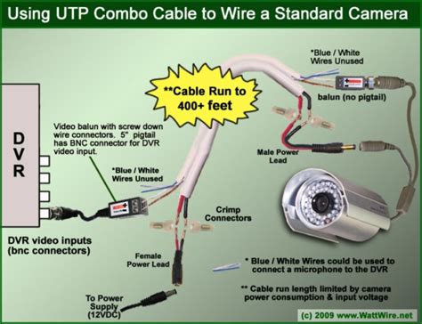 wire security camera wiring diagram inspireya