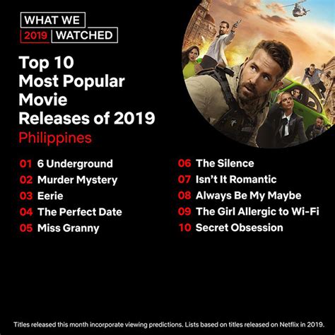 Netflix Philippines Most Watched Series And Movies For 2019