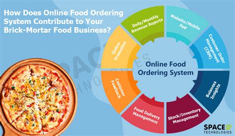food ordering system  food ordering system features vrogue