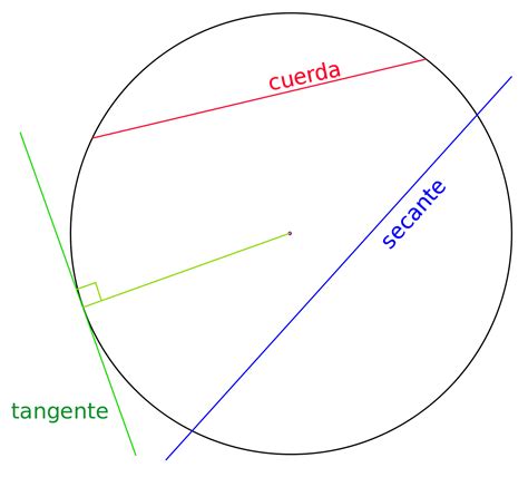 tangente geometria wikipedia la enciclopedia libre