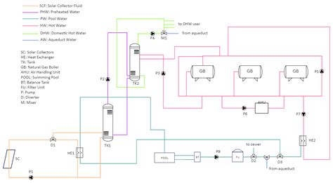 swimming pool electrical wiring diagram edrawmax template