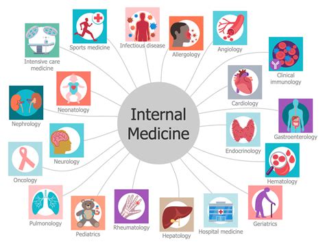 internal medicine diagram illustrates  internal medicine subspecialties neonatology