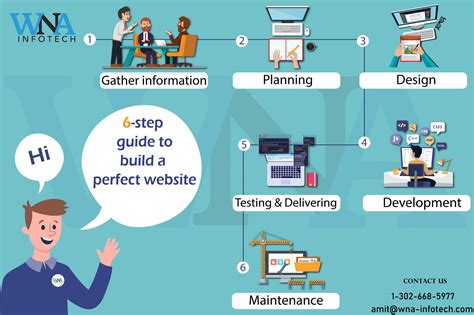 step guide  build  perfect website wna infotech