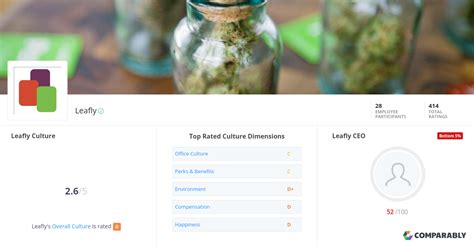 leafly culture comparably