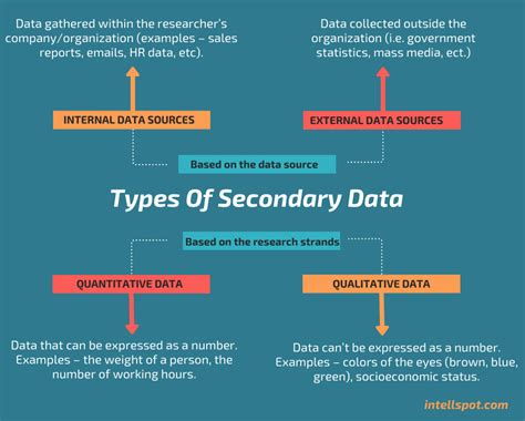 disadvantage  secondary data