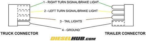 pin trailer connector wiring diagram wiring diagram    pin trailer plug trailer wiring