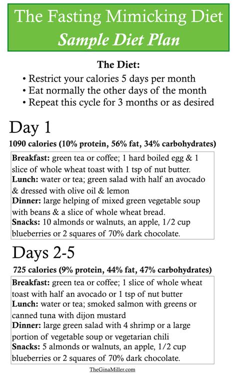 day fasting diet gina millers blog travel fitness luxury
