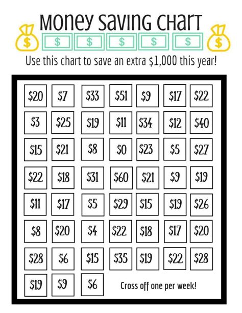 use this chart to save 1 000 this year so easy and visual money