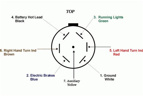 standard wiring diagram   pin trailer plug switches wiring diagram emma diagram