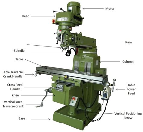 milling machine operation parts  types mechanical booster