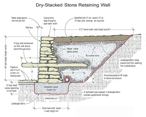 building  stone retaining wall jlc