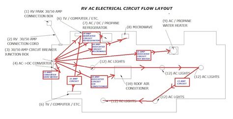 protect  rv electric system