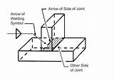 Welding Symbol Joint Fillet Designation Figures Paktechpoint sketch template