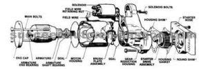 starter motor  definitive guide tx
