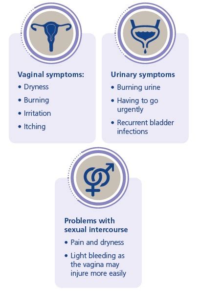 Vaginal Dryness Articles Dis Chem