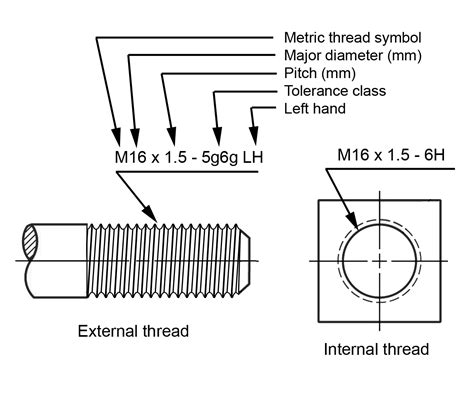 snowman interpretation  jump  standard thread pitch workshop hook