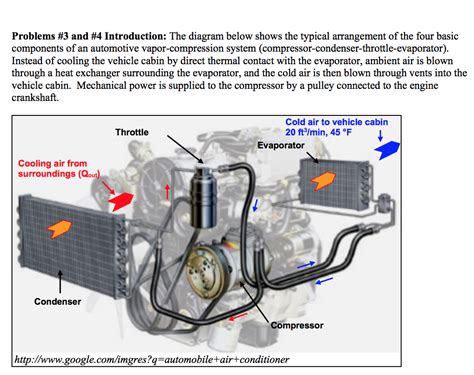 auto air conditioner components diagram air conditioner compressor function    works