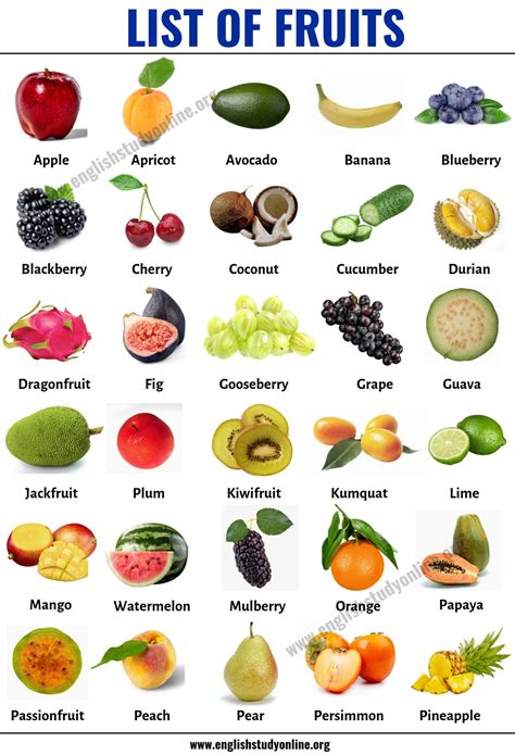 list  fruits  delicious fruit names   world english study