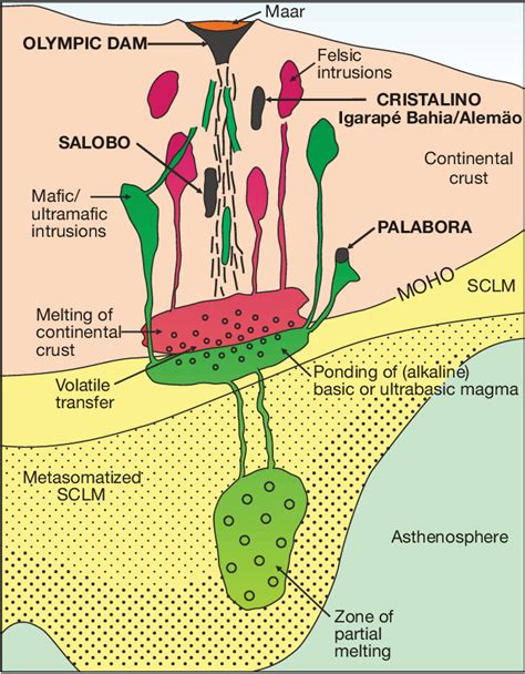 figure   iron oxide copper gold iocg deposits  earth