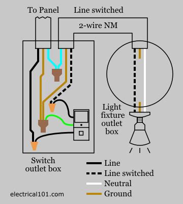 motion sensor flood light wiring diagram wiring diagram