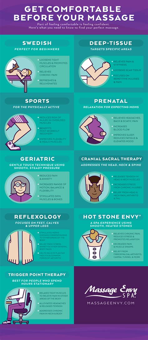 choose  perfect massage infographic