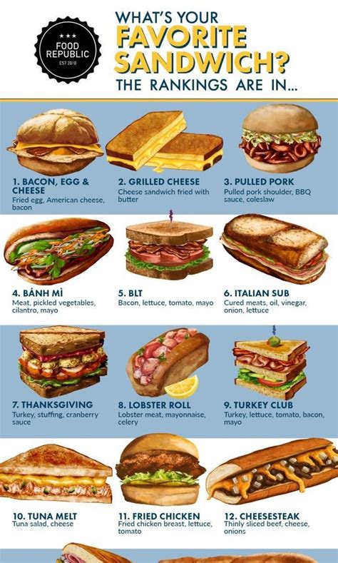 The Illustrated Rankings Of Favorite Sandwiches Tag Yourself Gourmet