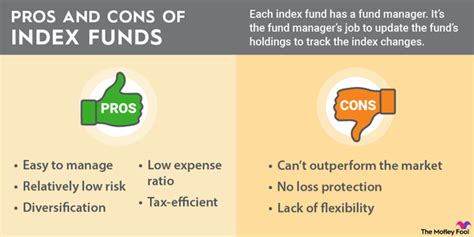 The Pros And Cons Of Investing In Index Funds A Comprehensive Analysis