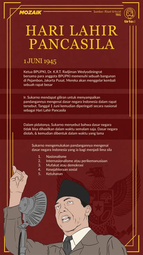 sejarah pidato sukarno tentang pancasila  sidang bpupki tirto id  xxx hot girl